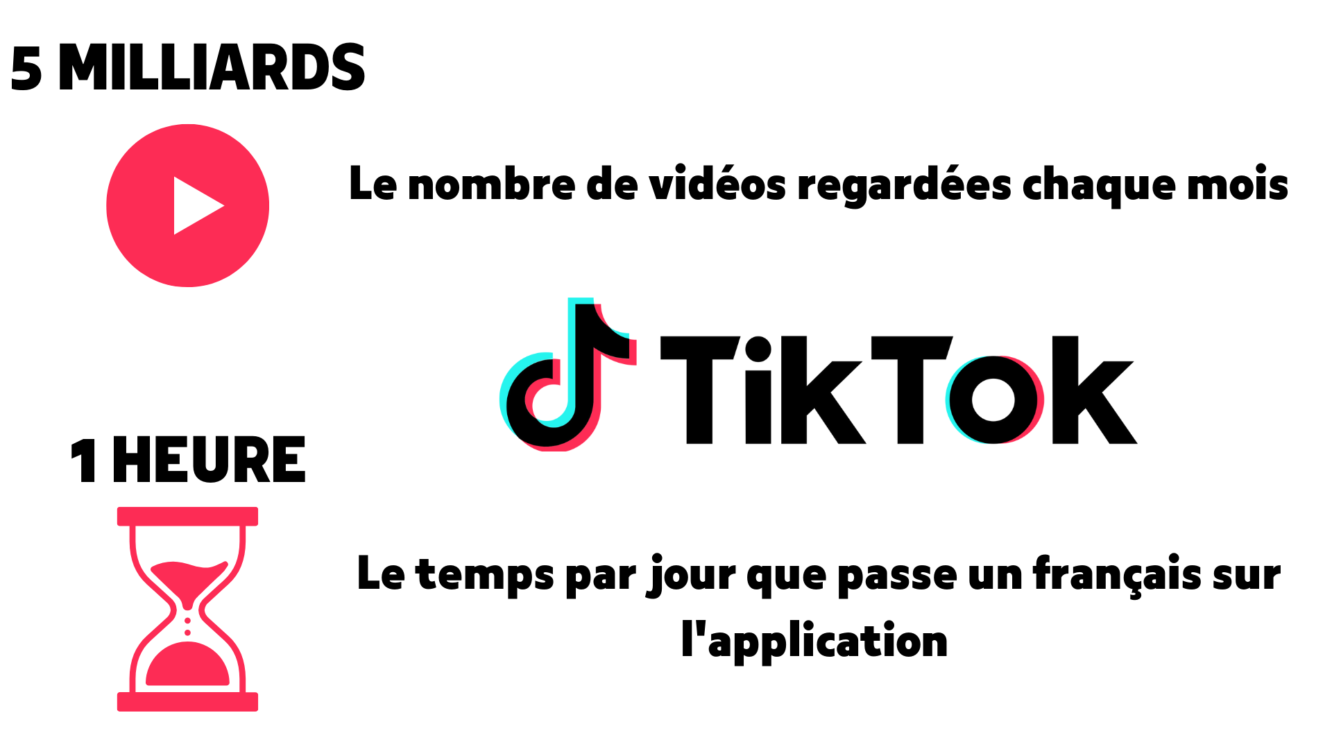 image de chiffres sur les vues et le temps passé sur tiktok